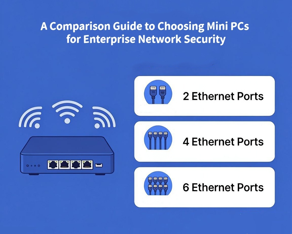 Blog công ty mới nhất về Dual LAN 4 LAN hay 6 LAN? Hướng dẫn so sánh lựa chọn Mini PC cho bảo mật mạng doanh nghiệp